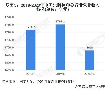 2021年中国出版物印刷行业市场现状及发展趋势分析 期刊市场萎缩而图书稳定增长